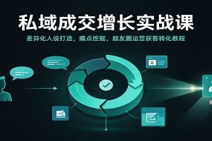 私域成交增长实战课：差异化人设打造，痛点挖掘，朋友圈运营获客转化教程